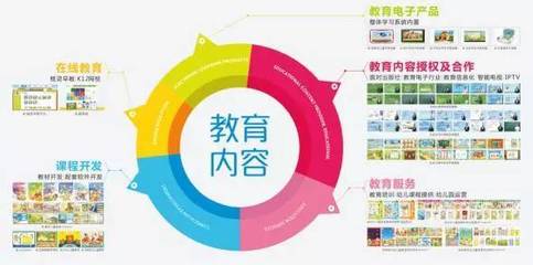 科技賦能教育服務 一周金融動態(tài)與未來展望